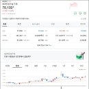 중동위생