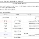 뉴빅세일마트 이미지