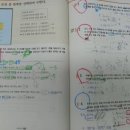 광진구 수학학원 고민하다 정착한 백샘수학 후기