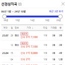 선경성지곡 이미지