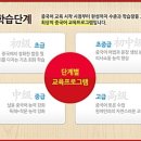 중국어 초중급 이미지