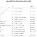 구도일주유소 대구 이미지