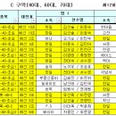 12회 인천 시장기 대회 대진표 및 전달사항 이미지