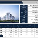 우림파크 이미지