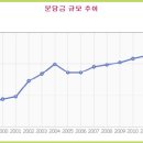 한미세차장 이미지