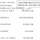 노동보건지소 이미지