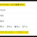 주식회사신성토건 - 7454 | 주식회사신성토건