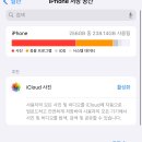 아이폰 용량 ㅠ 도댜체 왜 안줄어줄지... 이미지