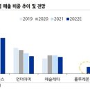 유진실업 네이버블로그