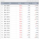 전국 아파트 미분양 순위 (2017년 5월) 이미지