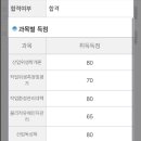 용커피하우스
