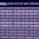 2021-2022 KOVO 남자 신인선수 드래프트 결과 이미지