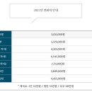 하얏트사우나，호텔