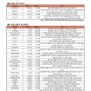 파인약품(주) 이미지