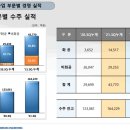 (리포트 뜯어보기)[삼성엔지니어링] 현재와 미래를 다 가졌다