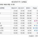 이원다이애그노믹스(주) 이미지