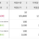 에이치엘디앤아이한라(주) | 에이치엘디앤아이한라149-1 상환, 삼성전자 매수