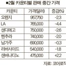 남가주 주택시장…2월 판매가·판매량 모두 하락 이미지