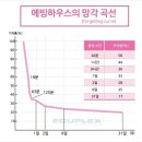 유앤유영어전문학원