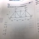 트러스 부재력 증명 과정 이상 없는지 확인 한 번만 부탁드립니당.. 이미지