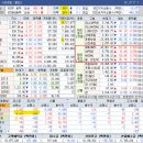 (주)글로벌스탠다드테크놀로지(GST)-생산동 | 2025 #42번째 시장정리_250310