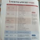 뿌리 유치원 | 예비초1 엄마표 문제집 추천 (동아백점. 기탄국어. 뿌리깊은독해)