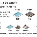 의왕참조은내과의원
