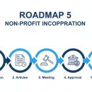 새길 행정사사무소 이미지