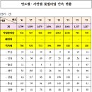 20192439 최부헌 1호기사 초안 이미지