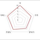 비손샤브칼국수 - 양주시 회정로 135 | 비손샤브칼국수