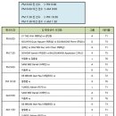 포르투갈 월드컵 PQ 결과, 당구 신강국 베트남 선수들의 눈부신 활약 이미지