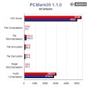 듀얼코어 FX, AMD 애슬론64 FX-60 프로세서 이미지