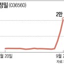 영풍유통 이미지