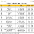 (주)서대전현대서비스 이미지