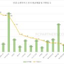 룩스토리안경원 이미지