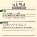 봉개가축인공수정소 | 주간농사정보 3월 넷째주(2023.03.20.~03.26.)