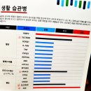 디씨엘 | 내가 암에 걸릴 확률은? (feat.유전자 검사)