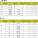 [태국 여행정보] 방콕 공항에서 태국 심카드 장착하기 이미지