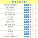 시 지정게시대(세로형 게시대) 이미지