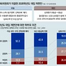 새로운수학을하다