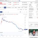 도일유통 | 미래에셋비전스팩9호 공모주 스팩주 매도후기 - 짧아지고 길어지고???