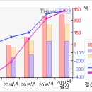 10/21 주성엔지니어링# 5일선 20일선 황금 골든크로스 #주성엔지니어링 이미지