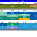 상계주공7단지.광림교회앞 이미지