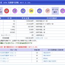 639회 일본로또 월요일 결과 이미지