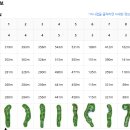 TOP스크린골프존 이미지