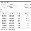 축현3리 이미지