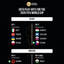 2026 월드컵 - 유럽 플레이오프 &amp; 대륙간 플레이오프 예상 진출팀 이미지