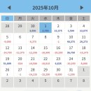 10월 20일~ 10월 31일 한달 정산 및 최근 프라자 에끼 분위기 이미지