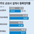 율도