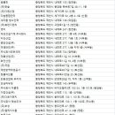 주식회사 다인이엔씨
